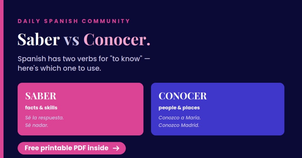 Saber vs conocer in Spanish explained simply — Daily Spanish Community